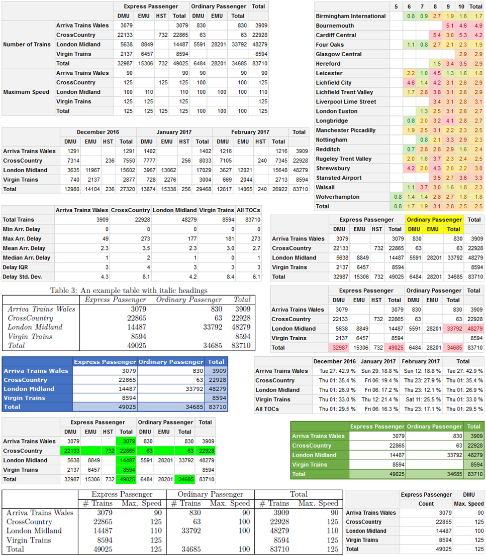 <http://cbailiss.me.uk/pivottablerreadmeimgs/example3.png>